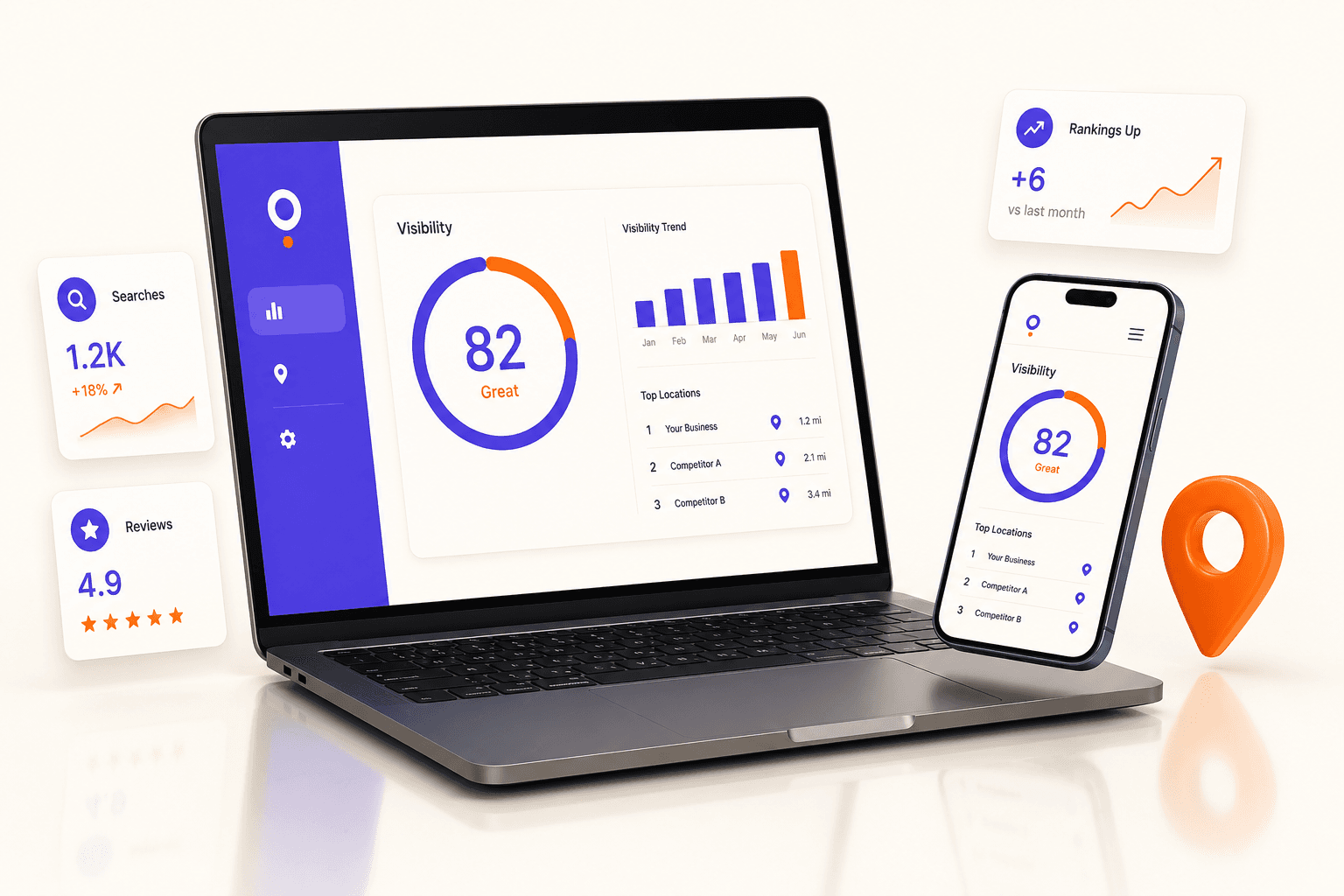 The Rank Meter report shown on a laptop and phone dashboard